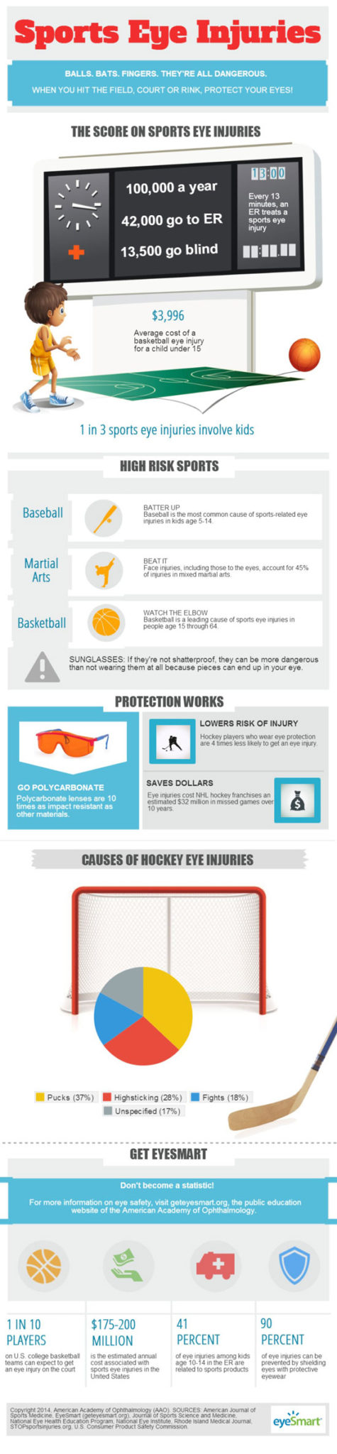 Sports-Eye-Injuries-Infographic-March-2014-550px_1 (1)